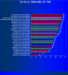 Видеокарта Gigabyte Aorus Radeon RX 7900 XTX Elite (24 ГБ):, фото 107