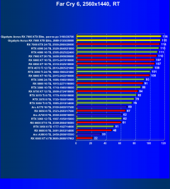 Видеокарта Gigabyte Aorus Radeon RX 7900 XTX Elite (24 ГБ):, фото 105