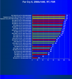 Видеокарта Gigabyte Aorus Radeon RX 7900 XTX Elite (24 ГБ):, фото 108