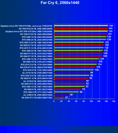 Видеокарта Gigabyte Aorus Radeon RX 7900 XTX Elite (24 ГБ):, фото 69
