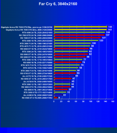 Видеокарта Gigabyte Aorus Radeon RX 7900 XTX Elite (24 ГБ):, фото 70