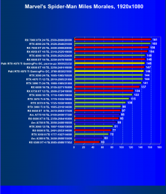 Видеокарта Palit GeForce RTX 4070 Ti GamingPro OC (12 ГБ):, фото 42