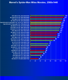 Видеокарта Palit GeForce RTX 4070 Ti GamingPro OC (12 ГБ):, фото 43