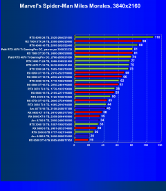 Видеокарта Palit GeForce RTX 4070 Ti GamingPro OC (12 ГБ):, фото 44