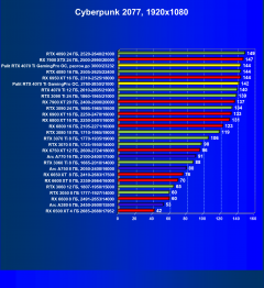 Видеокарта Palit GeForce RTX 4070 Ti GamingPro OC (12 ГБ):, фото 45