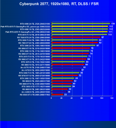Видеокарта Palit GeForce RTX 4070 Ti GamingPro OC (12 ГБ):, фото 75