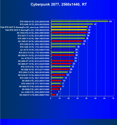 Видеокарта Palit GeForce RTX 4070 Ti GamingPro OC (12 ГБ):, фото 73