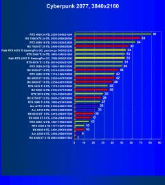 Видеокарта Palit GeForce RTX 4070 Ti GamingPro OC (12 ГБ):, фото 47