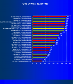Видеокарта Palit GeForce RTX 4070 Ti GamingPro OC (12 ГБ):, фото 48
