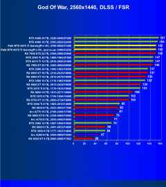 Видеокарта Palit GeForce RTX 4070 Ti GamingPro OC (12 ГБ):, фото 79
