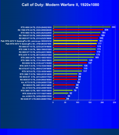 Видеокарта Palit GeForce RTX 4070 Ti GamingPro OC (12 ГБ):, фото 51