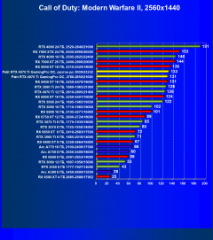 Видеокарта Palit GeForce RTX 4070 Ti GamingPro OC (12 ГБ):, фото 52