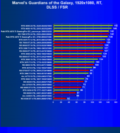 Видеокарта Palit GeForce RTX 4070 Ti GamingPro OC (12 ГБ):, фото 87