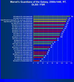 Видеокарта Palit GeForce RTX 4070 Ti GamingPro OC (12 ГБ):, фото 88
