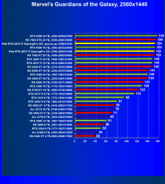 Видеокарта Palit GeForce RTX 4070 Ti GamingPro OC (12 ГБ):, фото 55