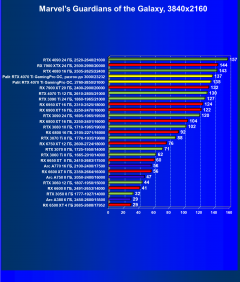 Видеокарта Palit GeForce RTX 4070 Ti GamingPro OC (12 ГБ):, фото 56