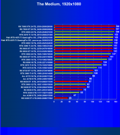 Видеокарта Palit GeForce RTX 4070 Ti GamingPro OC (12 ГБ):, фото 57