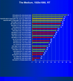 Видеокарта Palit GeForce RTX 4070 Ti GamingPro OC (12 ГБ):, фото 90