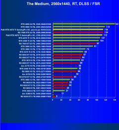 Видеокарта Palit GeForce RTX 4070 Ti GamingPro OC (12 ГБ):, фото 94