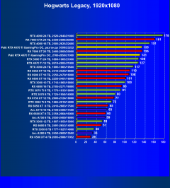 Видеокарта Palit GeForce RTX 4070 Ti GamingPro OC (12 ГБ):, фото 63
