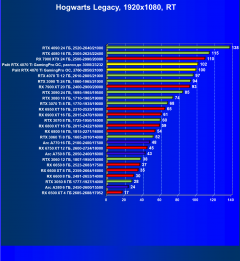 Видеокарта Palit GeForce RTX 4070 Ti GamingPro OC (12 ГБ):, фото 96