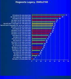Видеокарта Palit GeForce RTX 4070 Ti GamingPro OC (12 ГБ):, фото 65