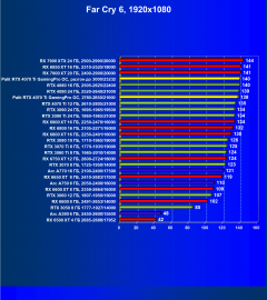 Видеокарта Palit GeForce RTX 4070 Ti GamingPro OC (12 ГБ):, фото 66