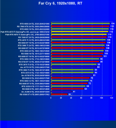 Видеокарта Palit GeForce RTX 4070 Ti GamingPro OC (12 ГБ):, фото 102