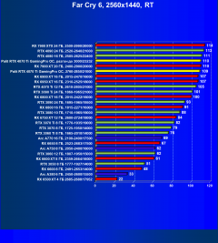 Видеокарта Palit GeForce RTX 4070 Ti GamingPro OC (12 ГБ):, фото 103