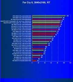 Видеокарта Palit GeForce RTX 4070 Ti GamingPro OC (12 ГБ):, фото 104