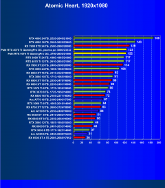 Видеокарта Palit GeForce RTX 4070 Ti GamingPro OC (12 ГБ):, фото 69