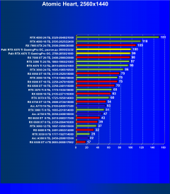 Видеокарта Palit GeForce RTX 4070 Ti GamingPro OC (12 ГБ):, фото 70