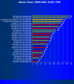Видеокарта Palit GeForce RTX 4070 Ti GamingPro OC (12 ГБ):, фото 109