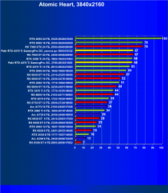Видеокарта Palit GeForce RTX 4070 Ti GamingPro OC (12 ГБ):, фото 71