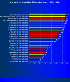 Видеокарта MSI GeForce RTX 4080 Gaming X Trio (16 ГБ):, фото 47