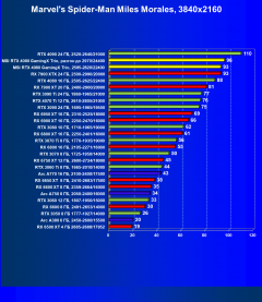 Видеокарта MSI GeForce RTX 4080 Gaming X Trio (16 ГБ):, фото 48