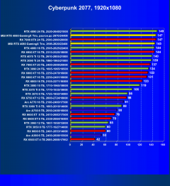 Видеокарта MSI GeForce RTX 4080 Gaming X Trio (16 ГБ):, фото 49