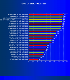 Видеокарта MSI GeForce RTX 4080 Gaming X Trio (16 ГБ):, фото 52