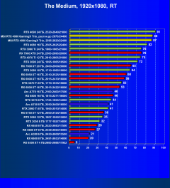 Видеокарта MSI GeForce RTX 4080 Gaming X Trio (16 ГБ):, фото 94