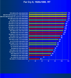 Видеокарта MSI GeForce RTX 4080 Gaming X Trio (16 ГБ):, фото 106