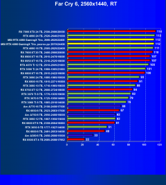 Видеокарта MSI GeForce RTX 4080 Gaming X Trio (16 ГБ):, фото 107