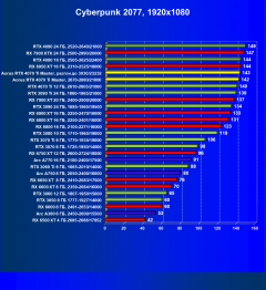 Видеокарта Gigabyte Aorus GeForce RTX 4070 Ti Master (12 ГБ):, фото 61