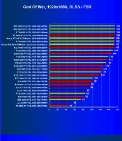 Видеокарта Gigabyte Aorus GeForce RTX 4070 Ti Master (12 ГБ):, фото 94