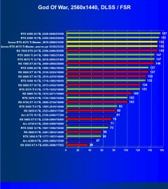 Видеокарта Gigabyte Aorus GeForce RTX 4070 Ti Master (12 ГБ):, фото 95