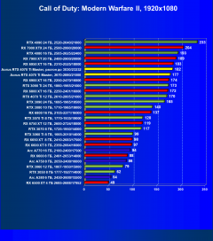 Видеокарта Gigabyte Aorus GeForce RTX 4070 Ti Master (12 ГБ):, фото 67