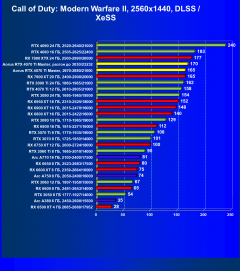 Видеокарта Gigabyte Aorus GeForce RTX 4070 Ti Master (12 ГБ):, фото 98
