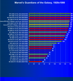 Видеокарта Gigabyte Aorus GeForce RTX 4070 Ti Master (12 ГБ):, фото 70
