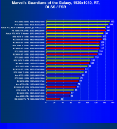 Видеокарта Gigabyte Aorus GeForce RTX 4070 Ti Master (12 ГБ):, фото 103