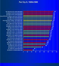 Видеокарта Gigabyte Aorus GeForce RTX 4070 Ti Master (12 ГБ):, фото 82