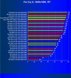 Видеокарта Gigabyte Aorus GeForce RTX 4070 Ti Master (12 ГБ):, фото 118